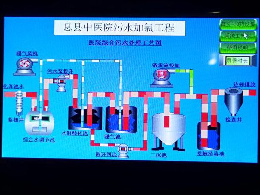 息縣中醫(yī)院加氯工程